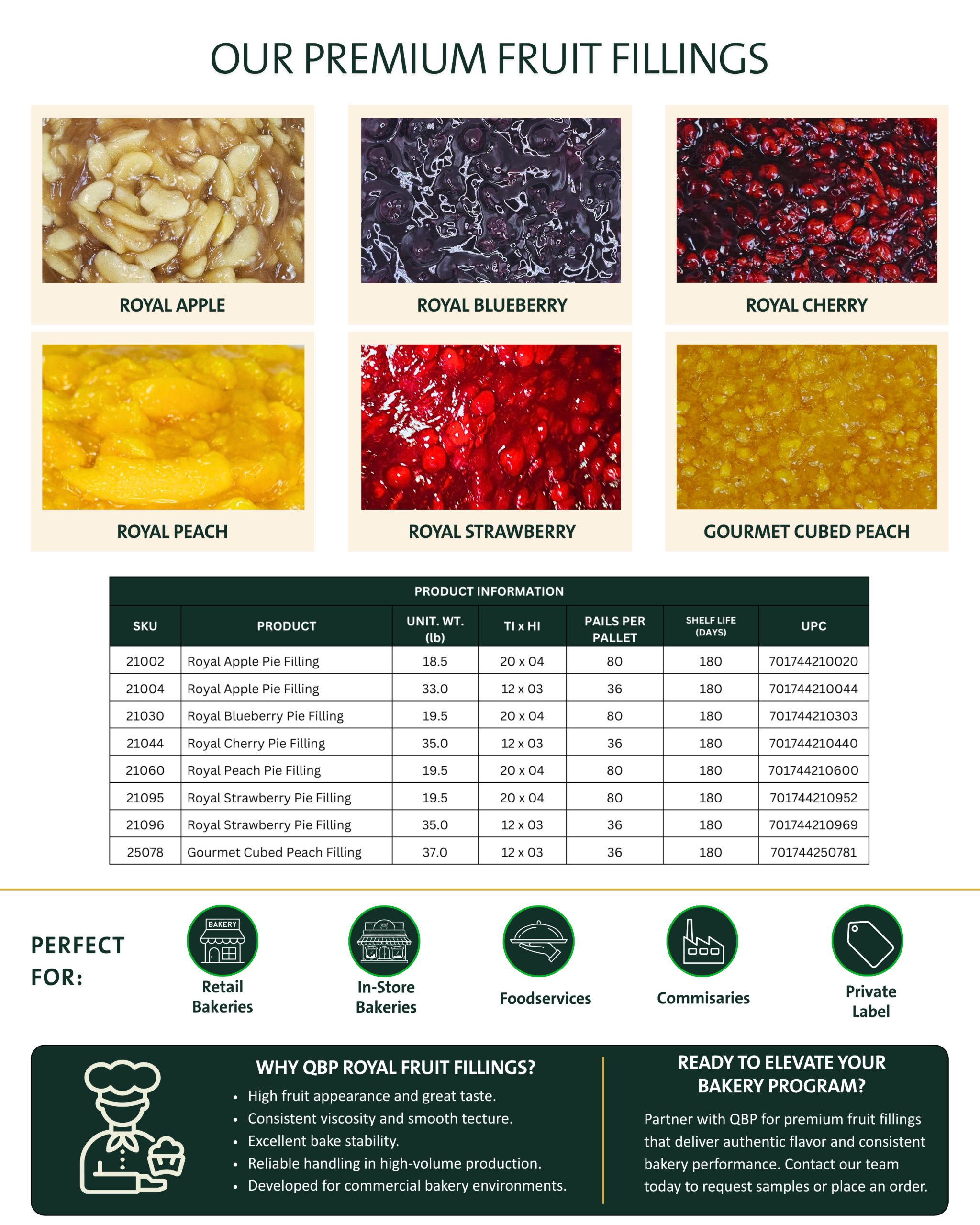 fruit fillings