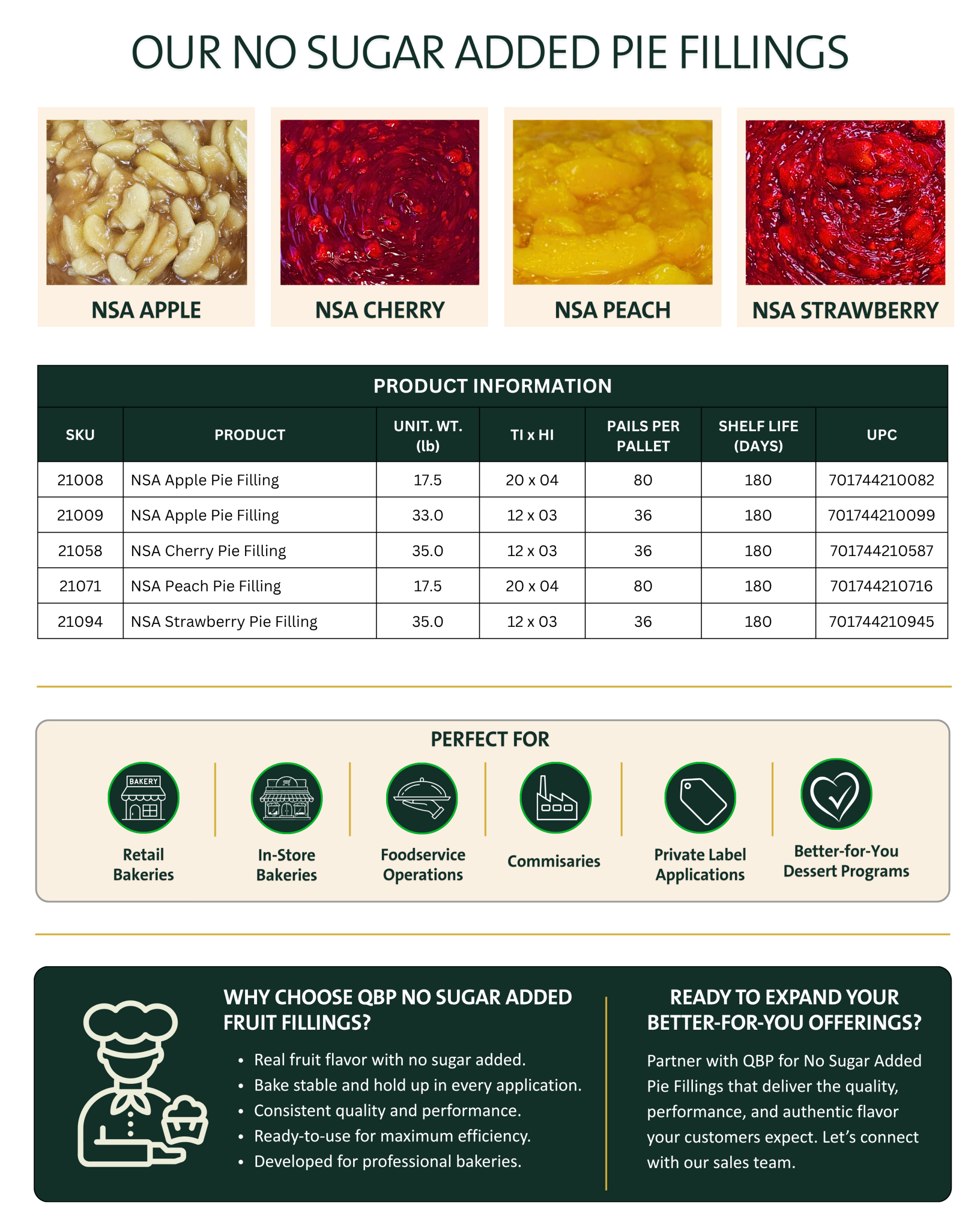 Fruit fillings