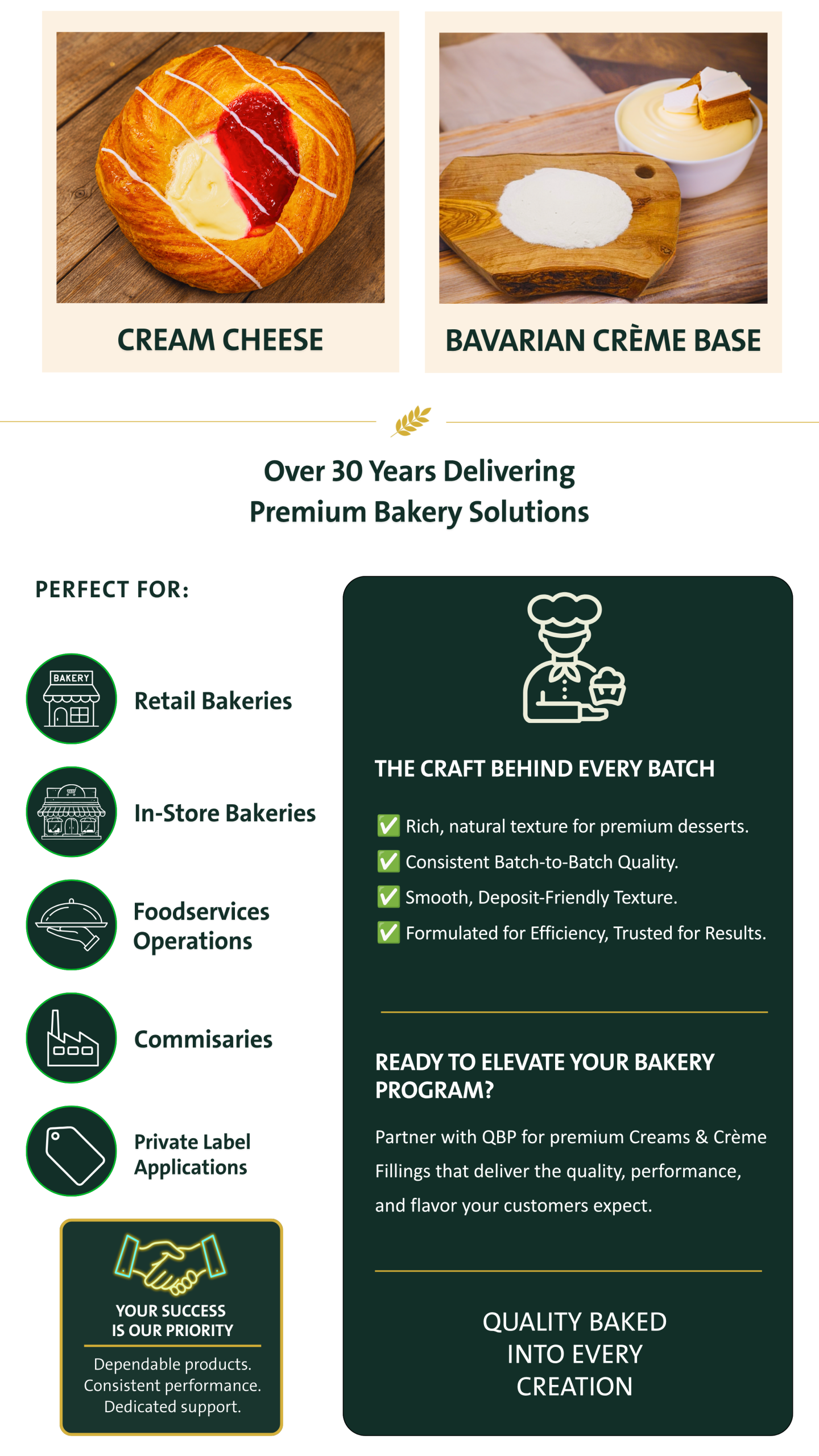 Cream fillings
